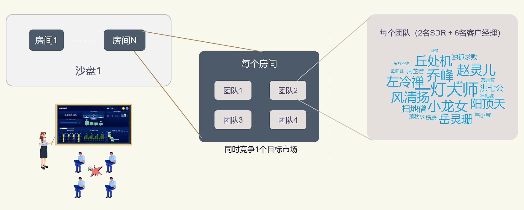 沙盘对抗的组织方式.jpg
