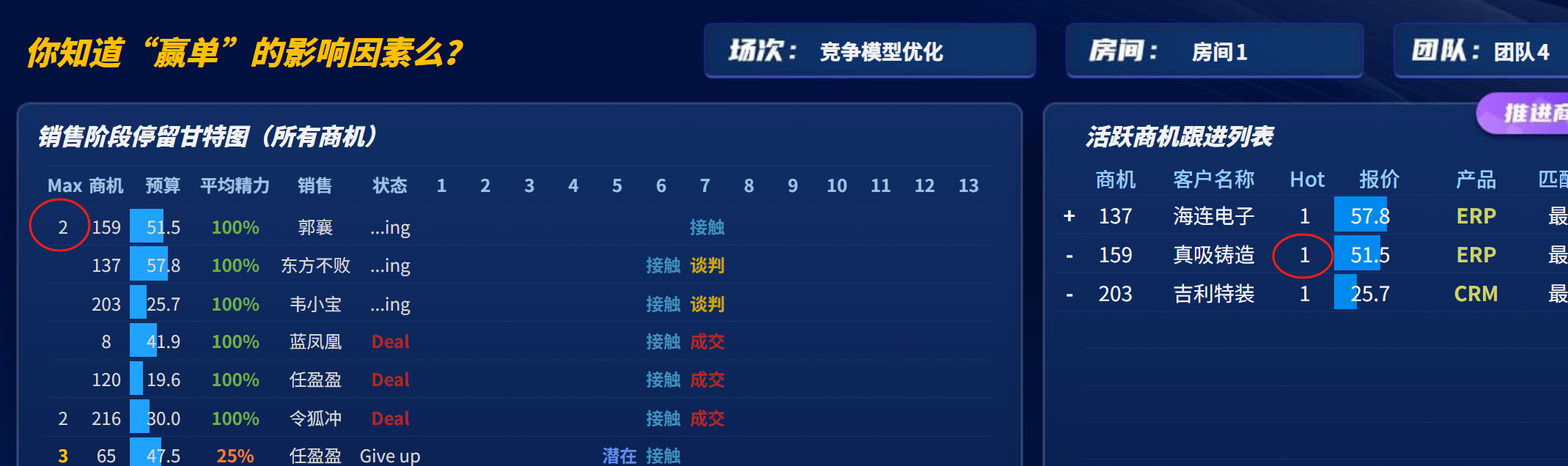 区分最大竞争数与当前竞争热度