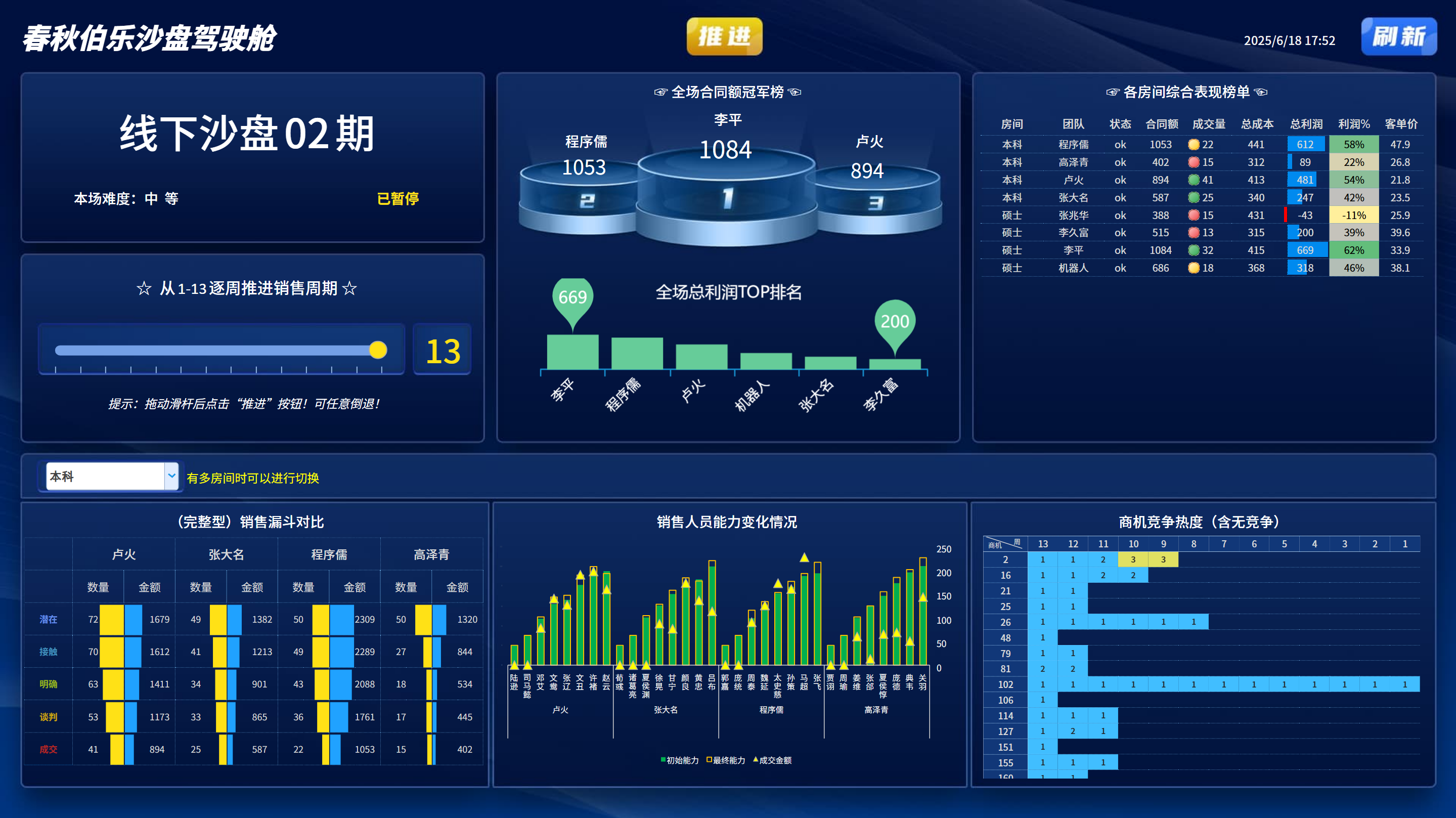 线下沙盘02期公开课战绩