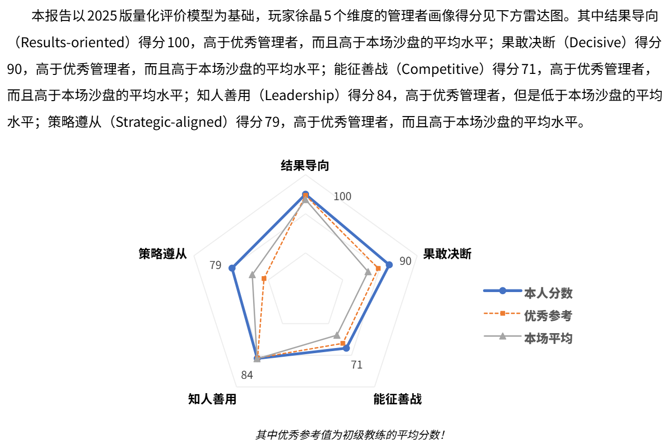 以雷达图对5维分数进行概述