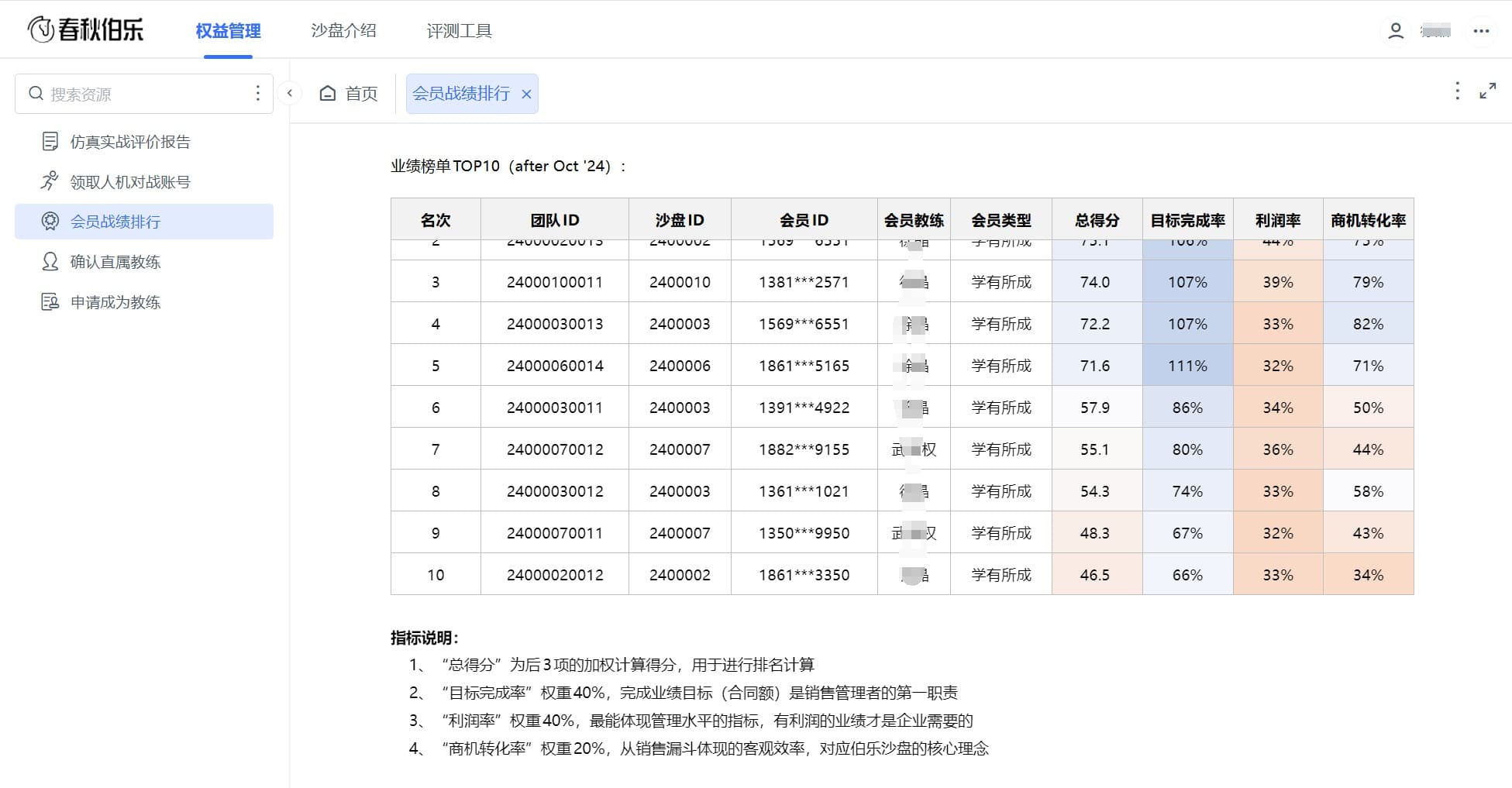 会员查看战绩排行榜.jpg