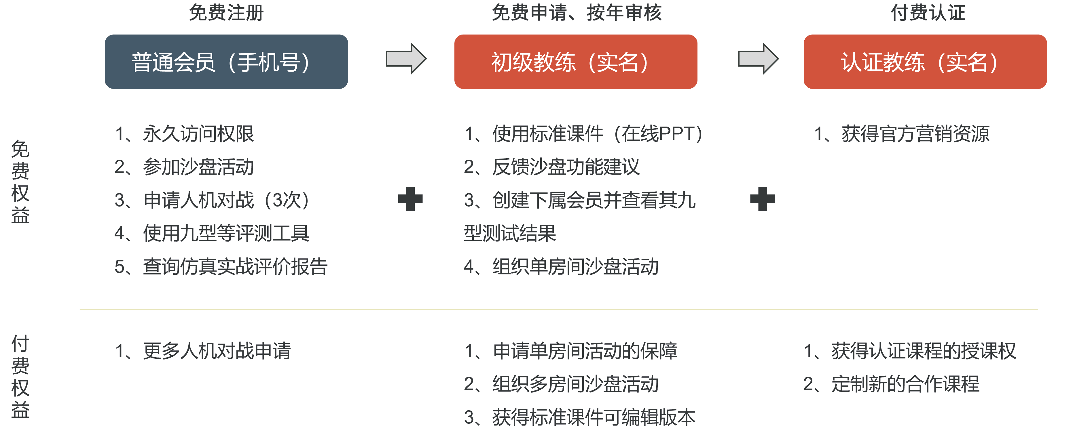 伯乐沙盘的运营方式.png