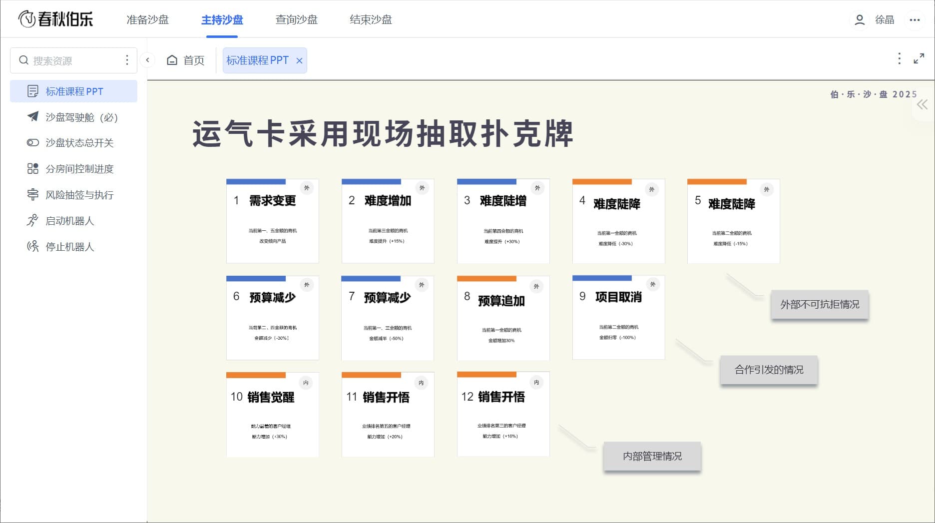 伯乐沙盘的风险运气卡选项.jpg