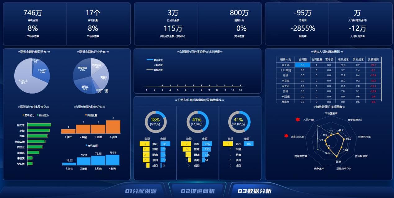 前3周战绩情况.jpg