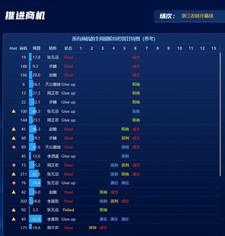 商机推进速度加快.jpg