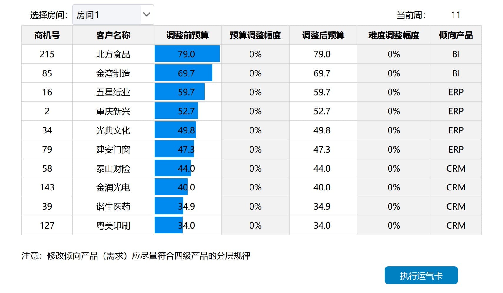 商机风险执行界面.jpg