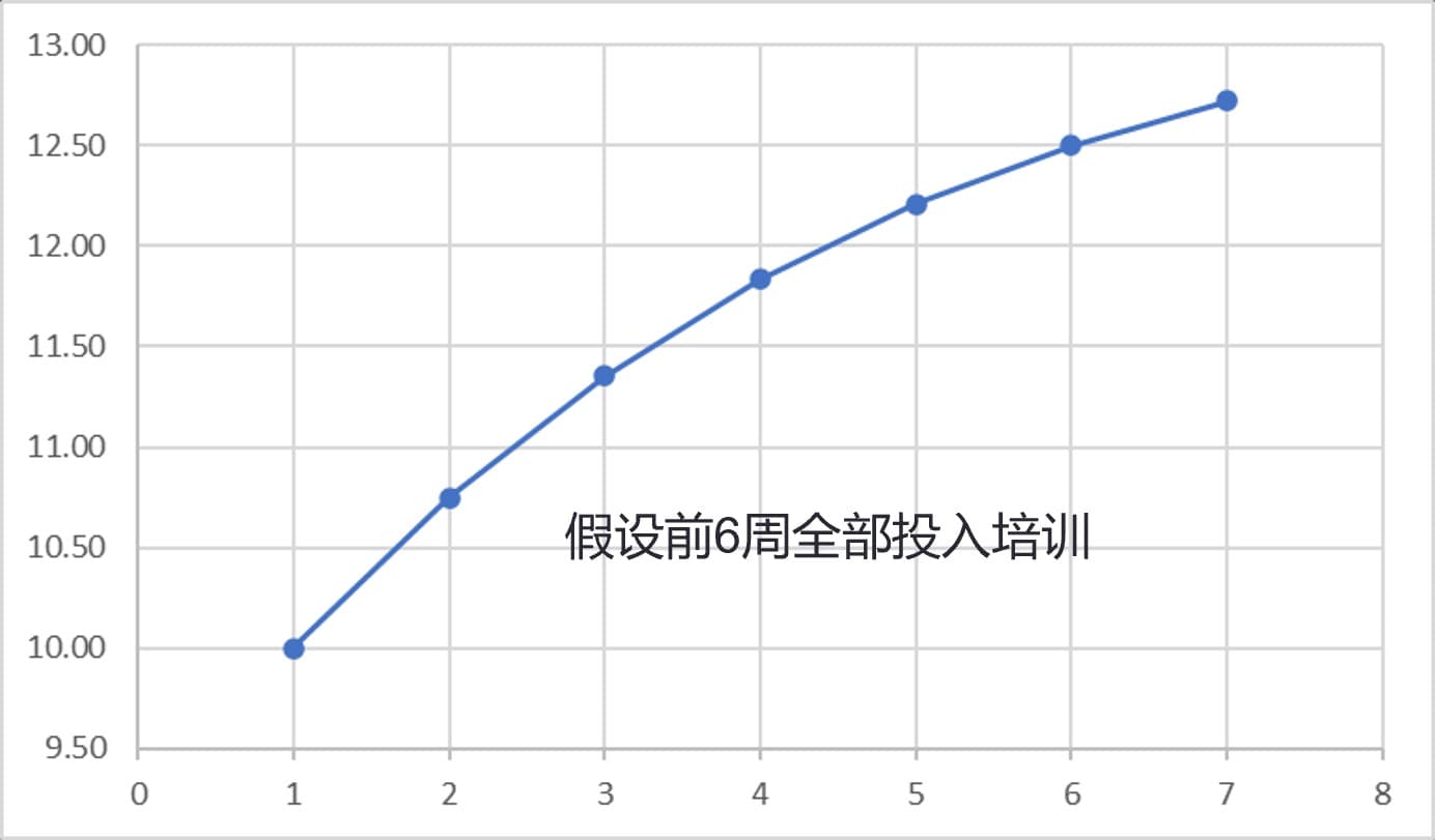 培训提升商机推进能力.jpg