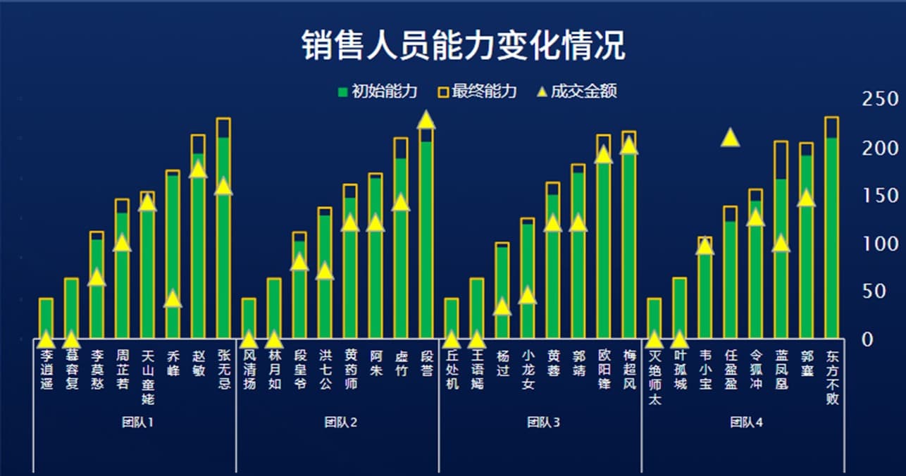 对比各团队销售能力及变化.jpg
