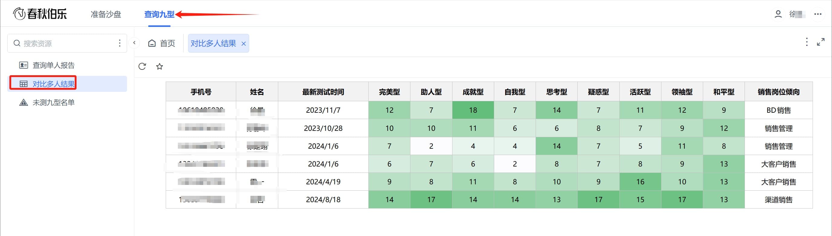 对比多个所属会员的九型测试结果.jpg