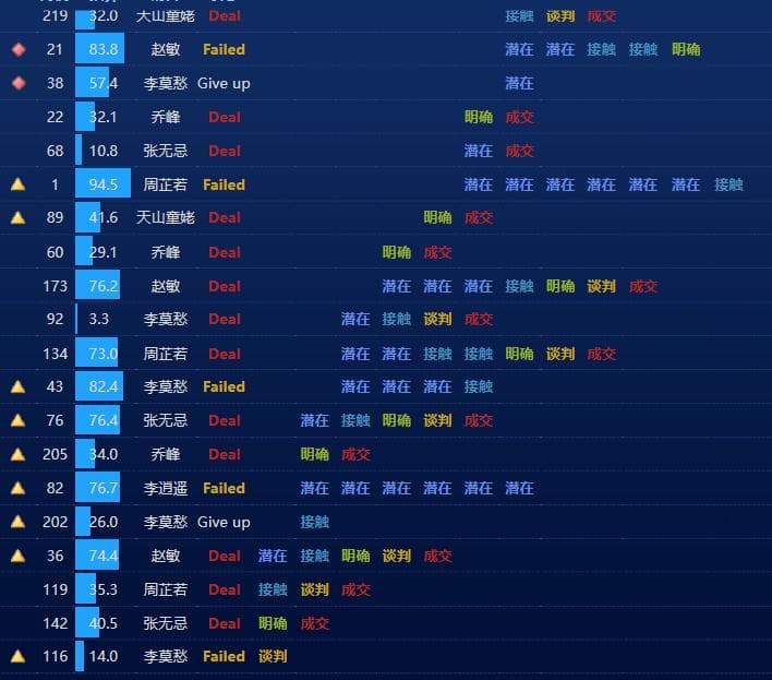 张无忌跟单出现问题.jpg