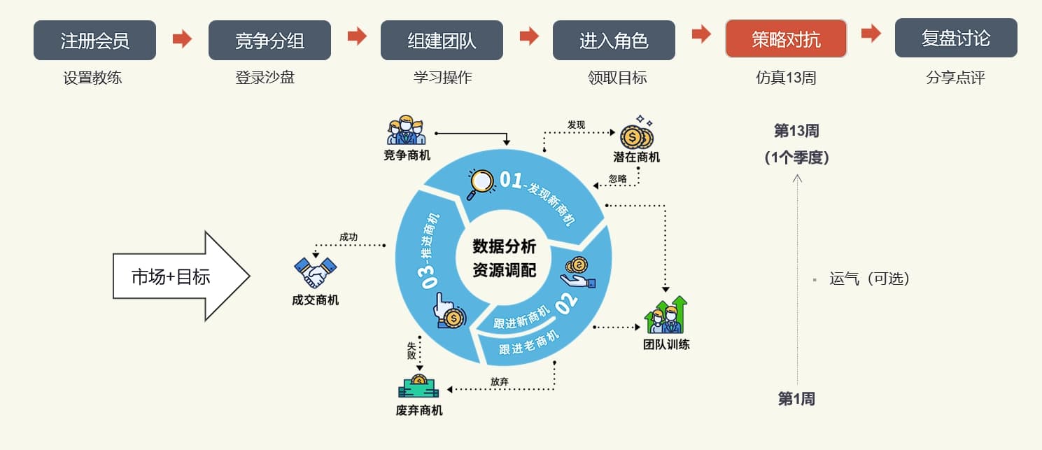 标准课程的核心内容.jpg