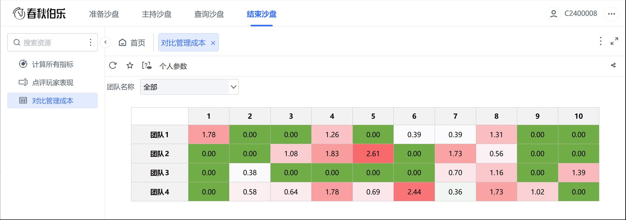 沙盘教练对比玩家的管理成本.jpg