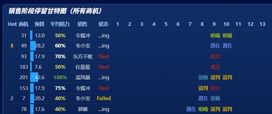 沙盘玩家查看阶段甘特图.jpg