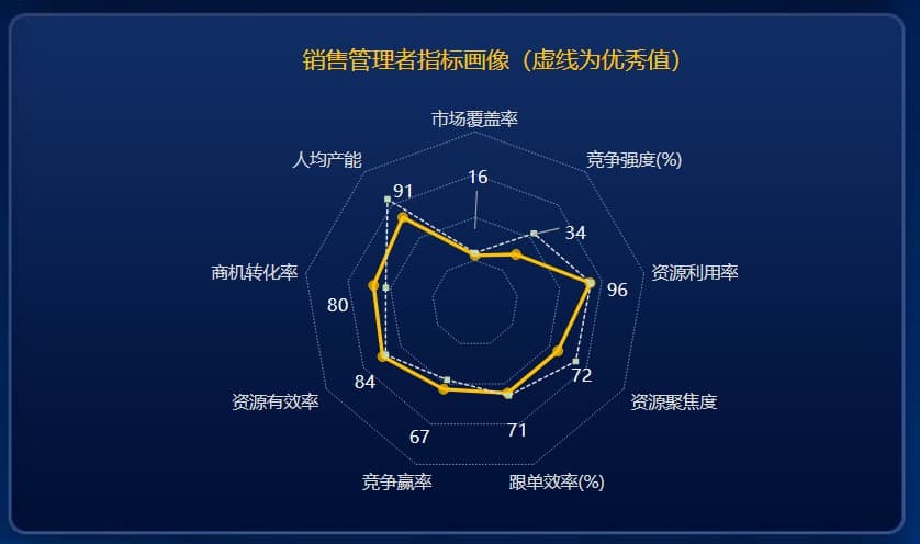 沙盘玩家管理指标画像.jpg