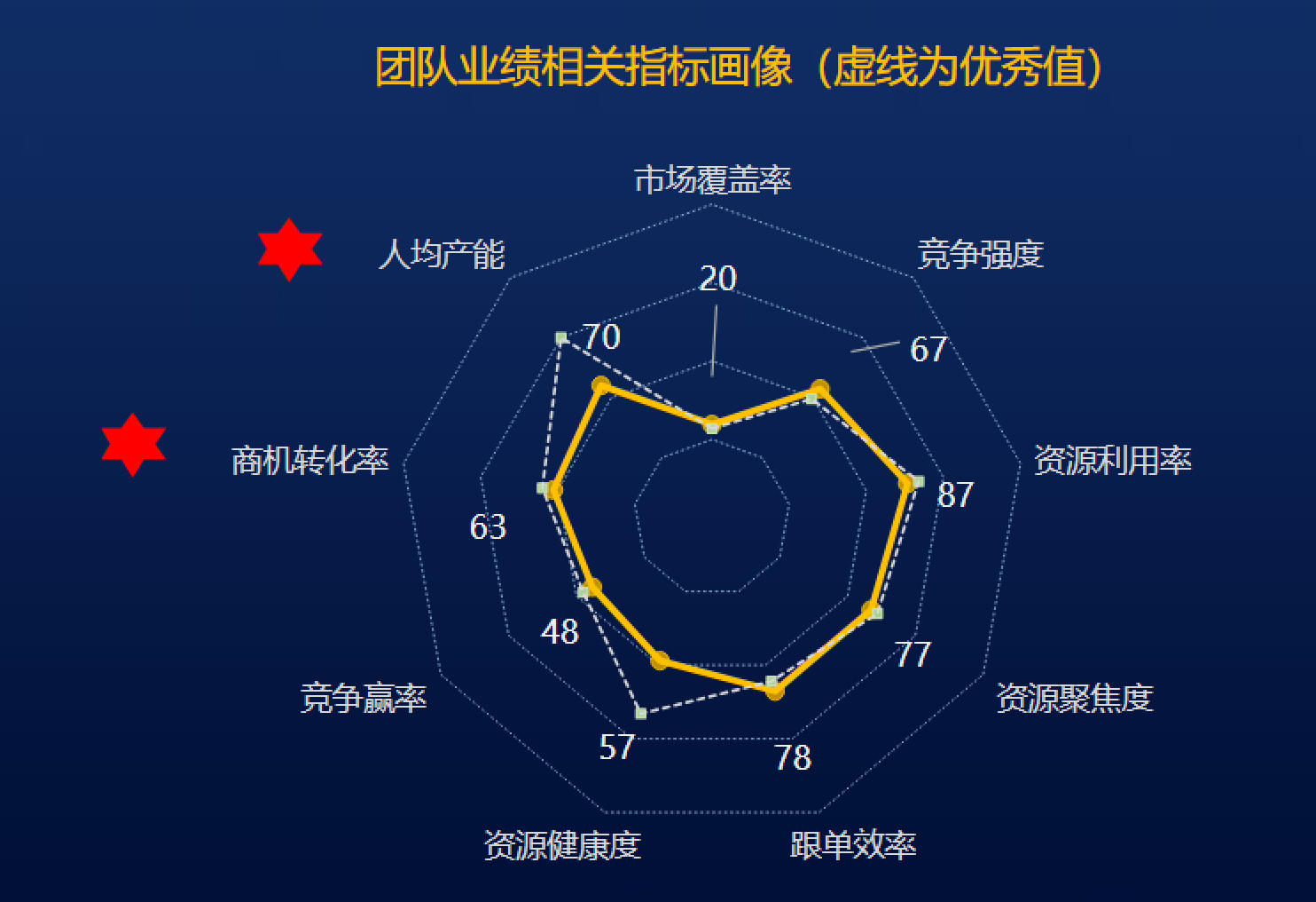 沙盘玩家管理指标画像.png