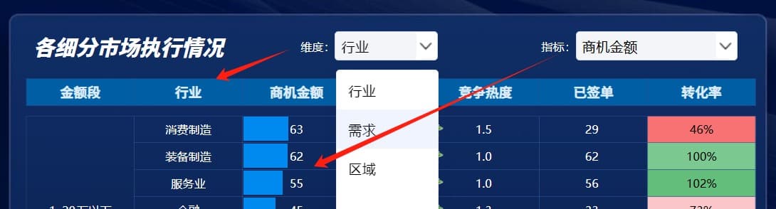 沙盘玩家自由选择维度和度量.jpg