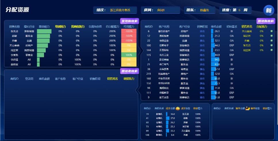 用人出现透支问题.jpg