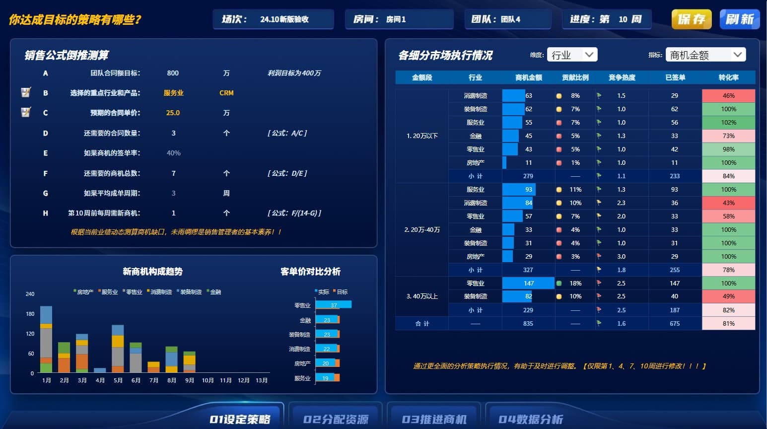 第1步设定销售策略.jpg