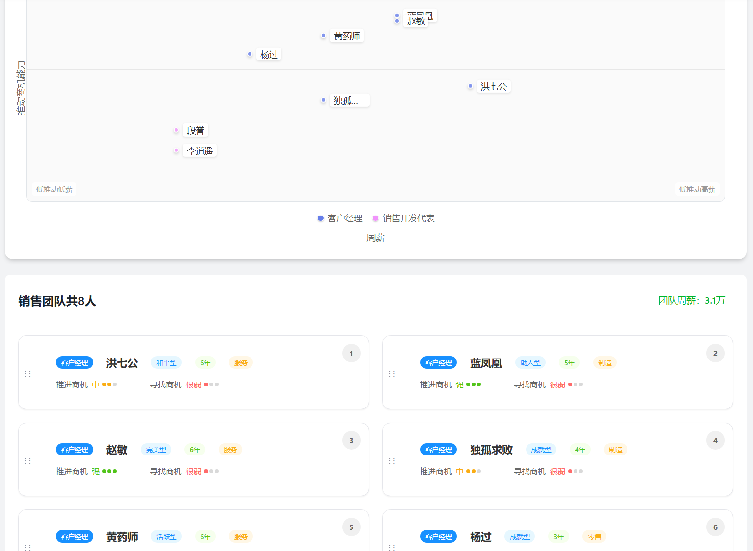 第2步管理销售团队.png
