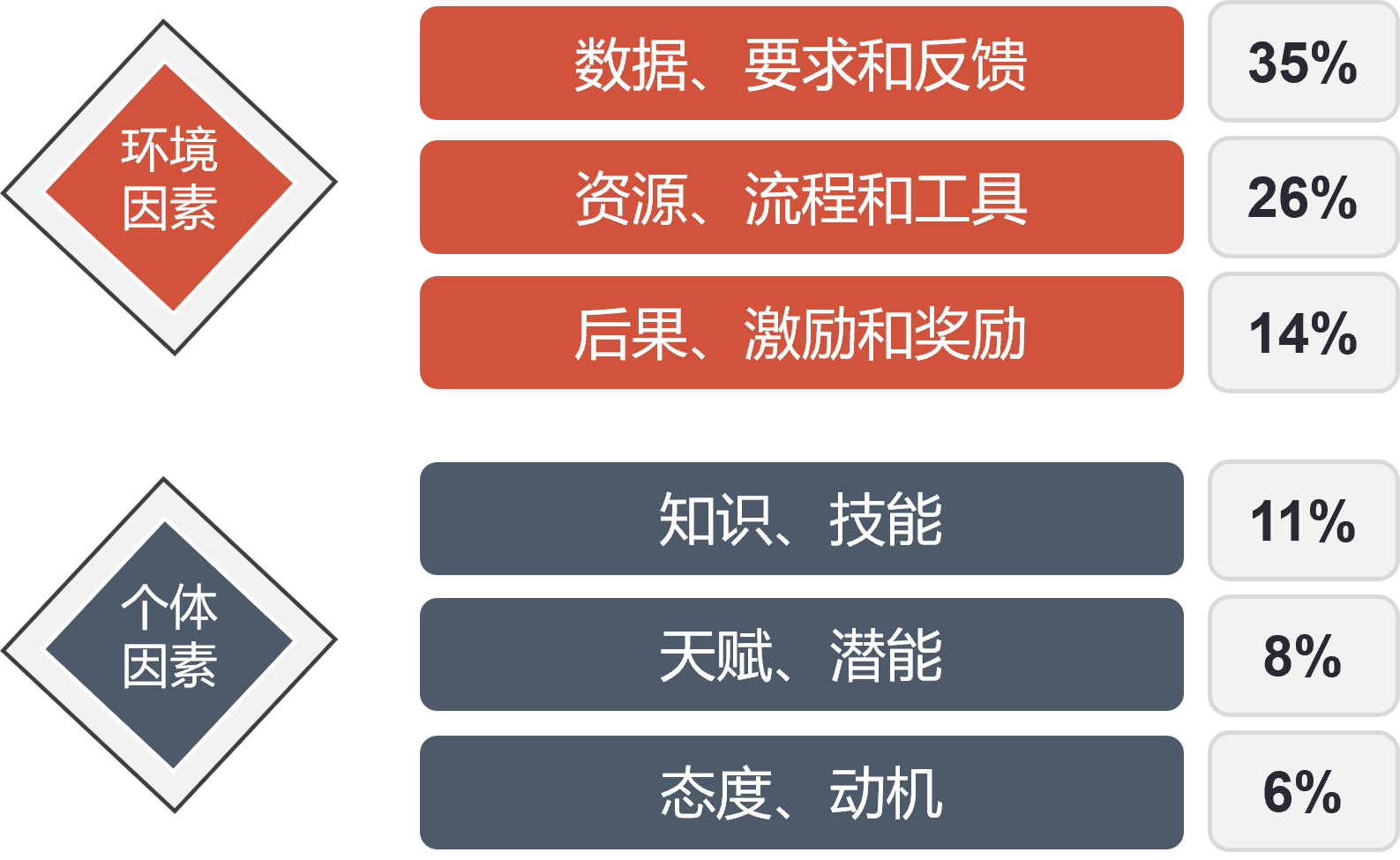 绩效的主要责任在销售管理-morz.png