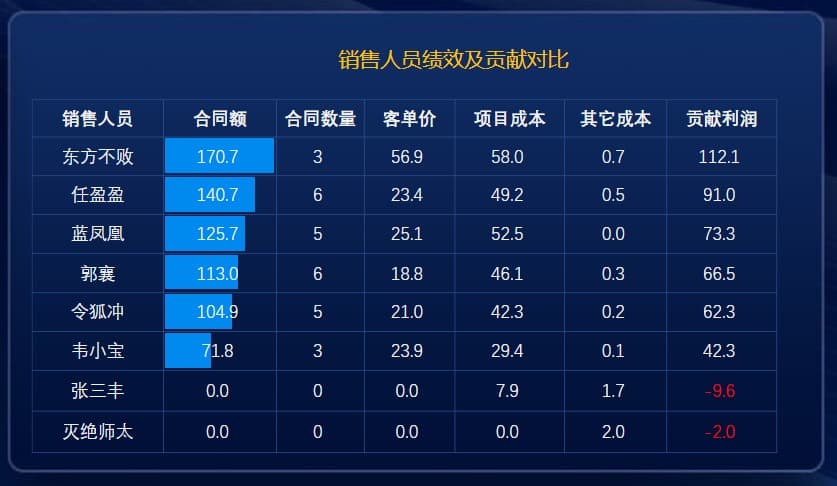 虚拟销售人员的个人绩效表现.jpg