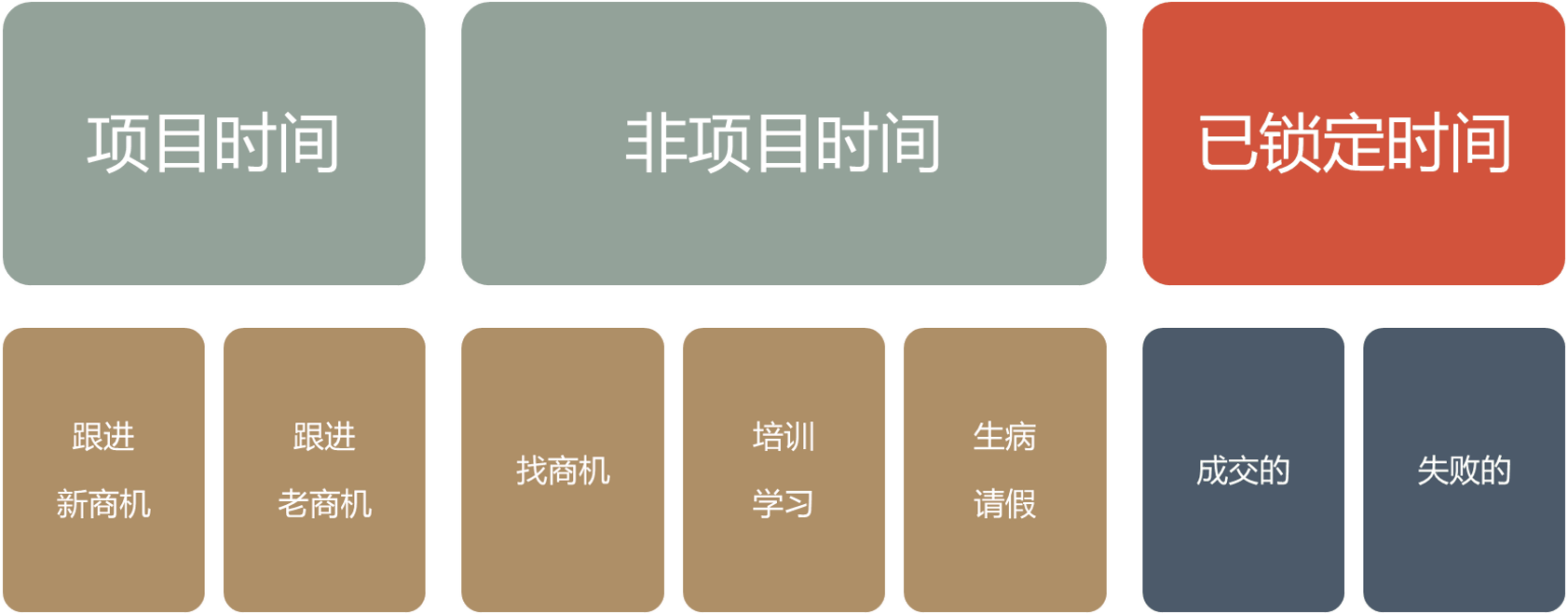 销售人员精力分配是关键.png