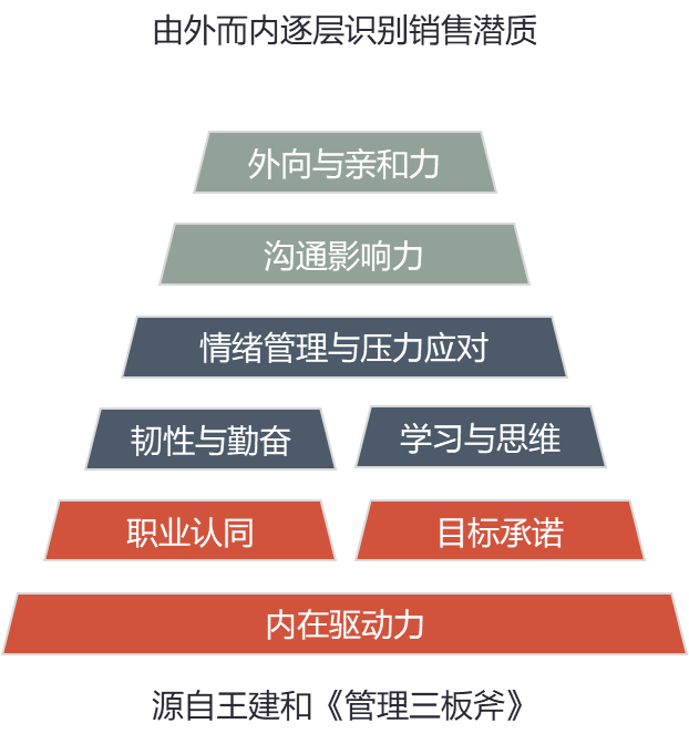 销售潜质模型.png