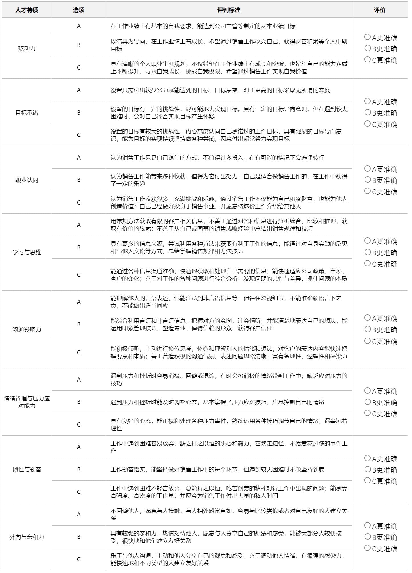 销售潜质测试完整截图.jpg