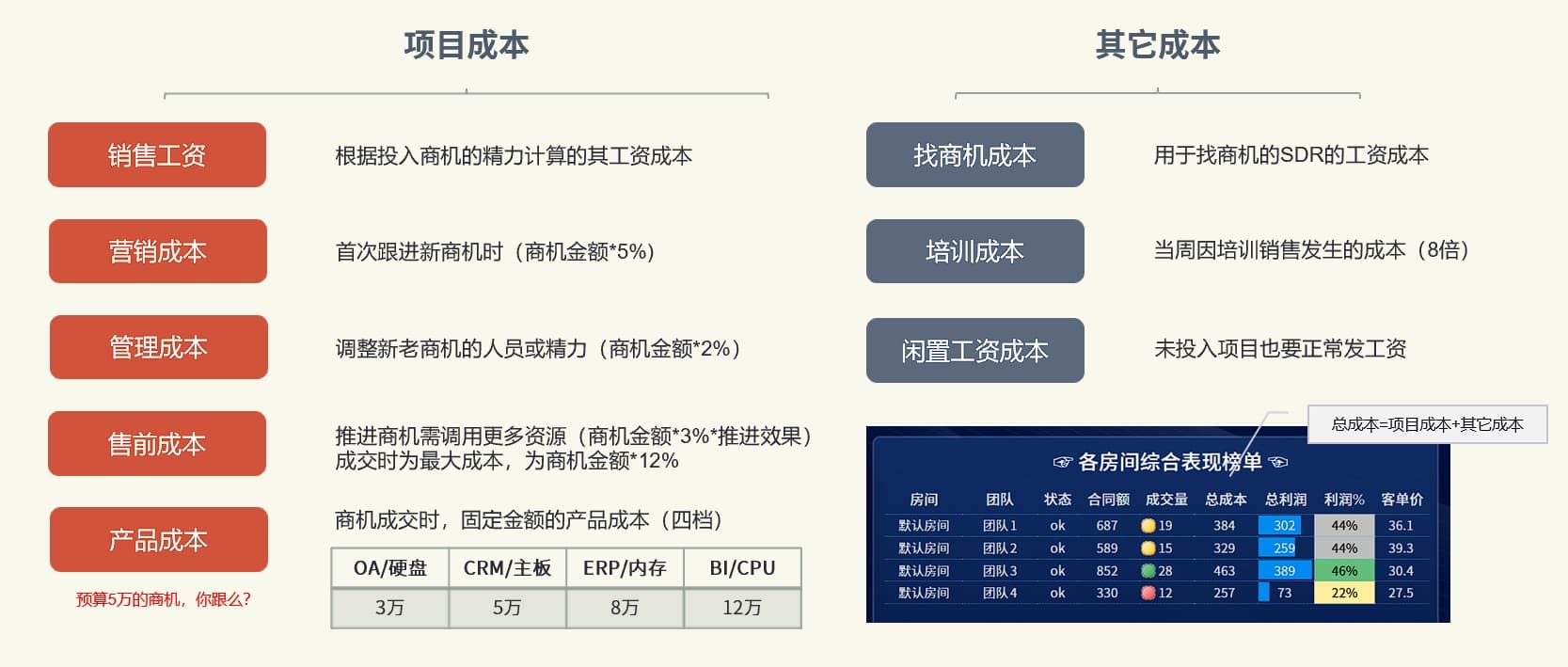 销售相关成本仿真模型.jpg
