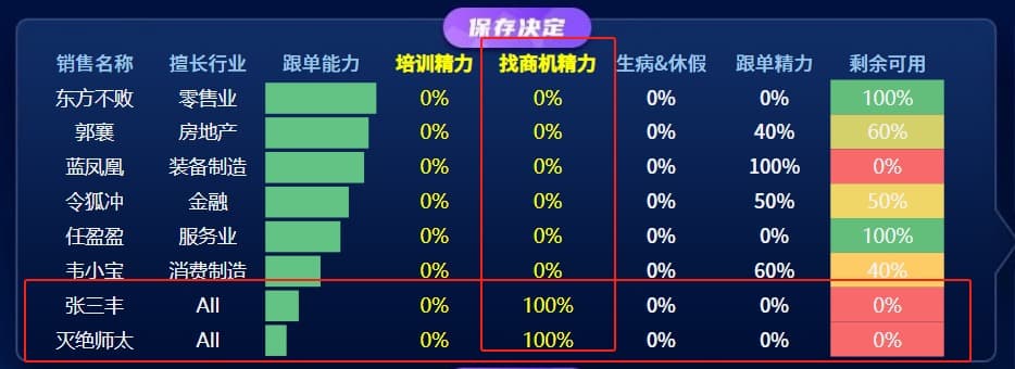 默认SDR精力用于找商机.jpg