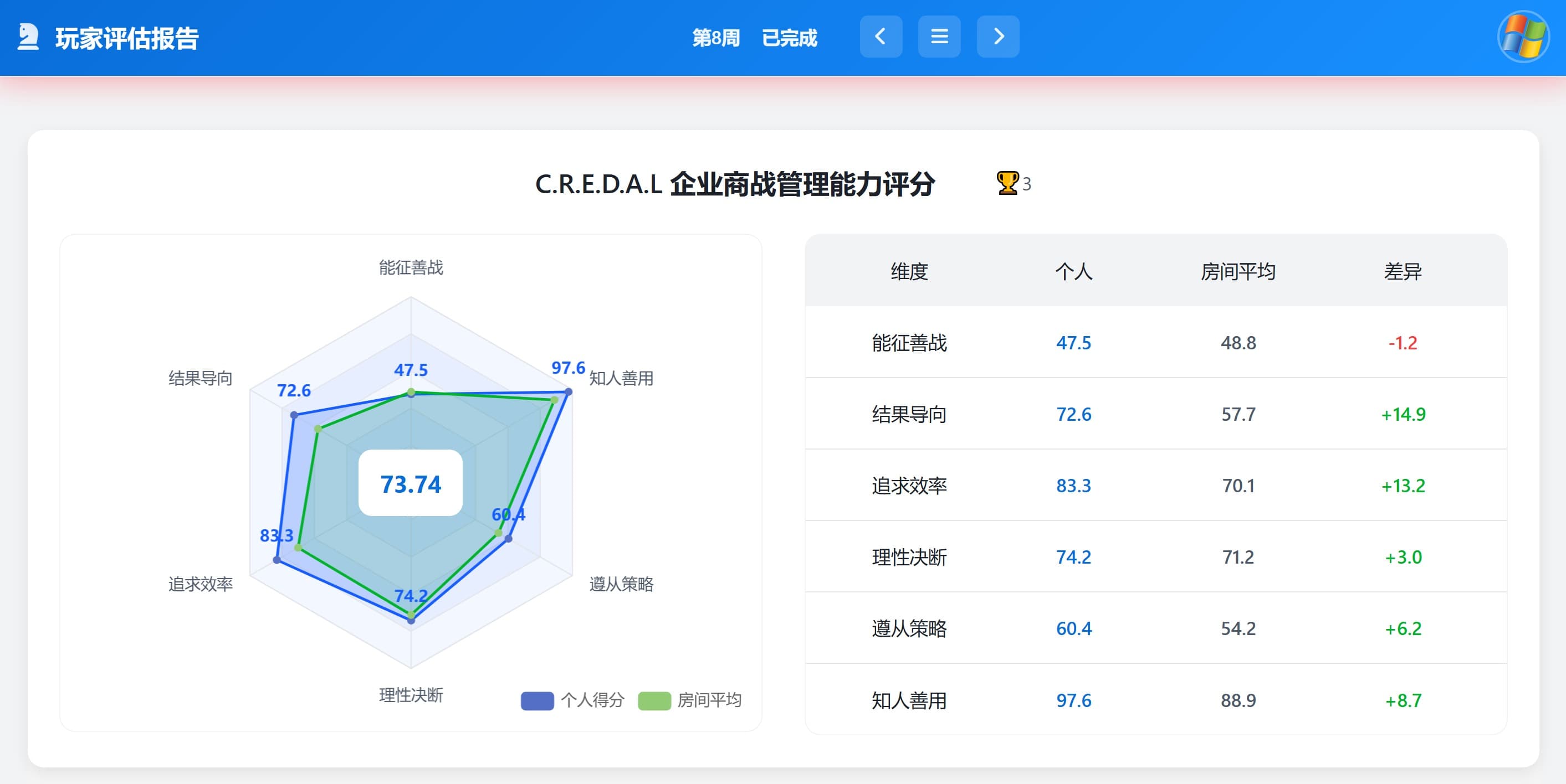 CREDAL报告指标概览.jpg