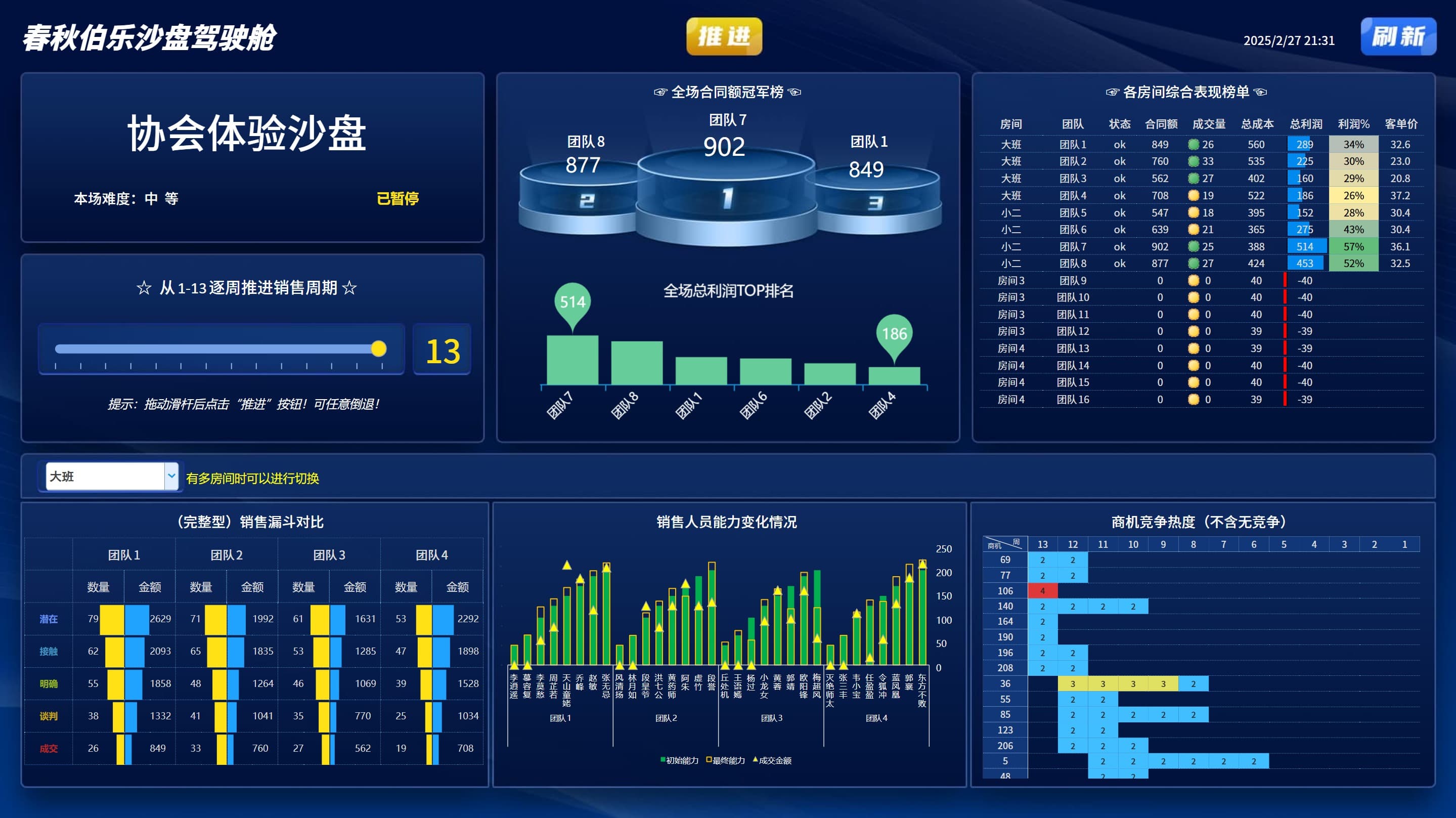 CTO俱乐部战绩仪表盘.jpg